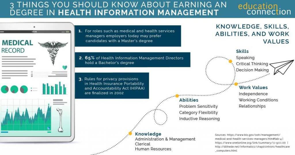 Health Information Management Degree Online