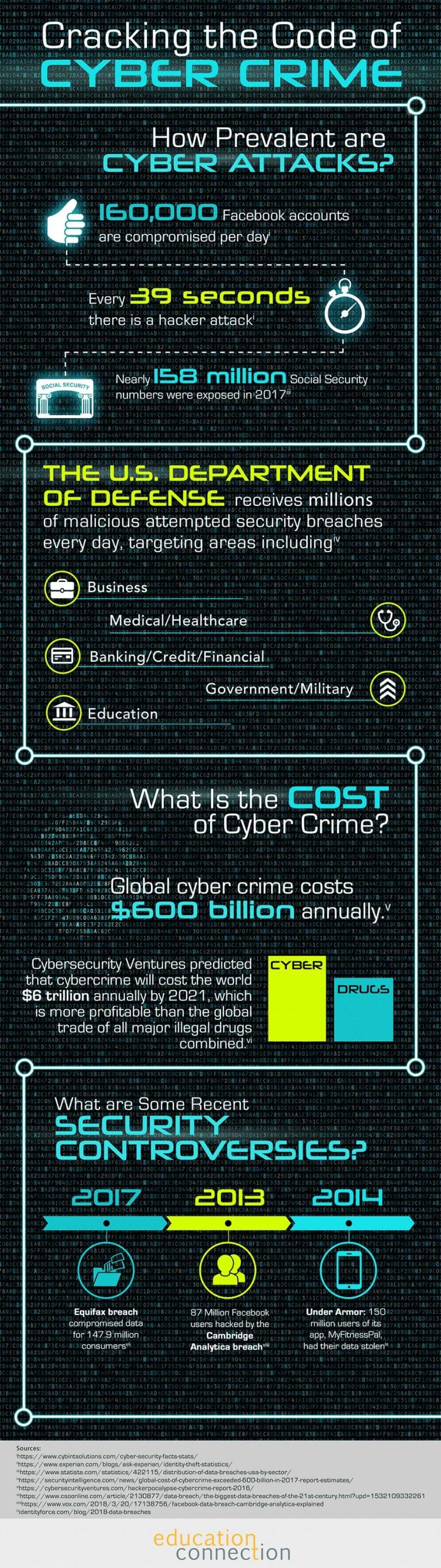 Facts About Cybersecurity Infographic 12 Must Know Cyber Facts