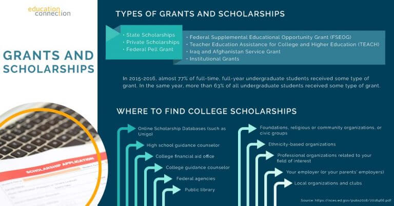 Types Of Military Scholarships