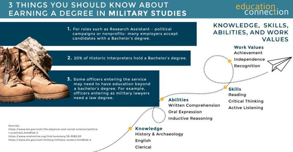 top-online-military-studies-degree-programs-of-2019