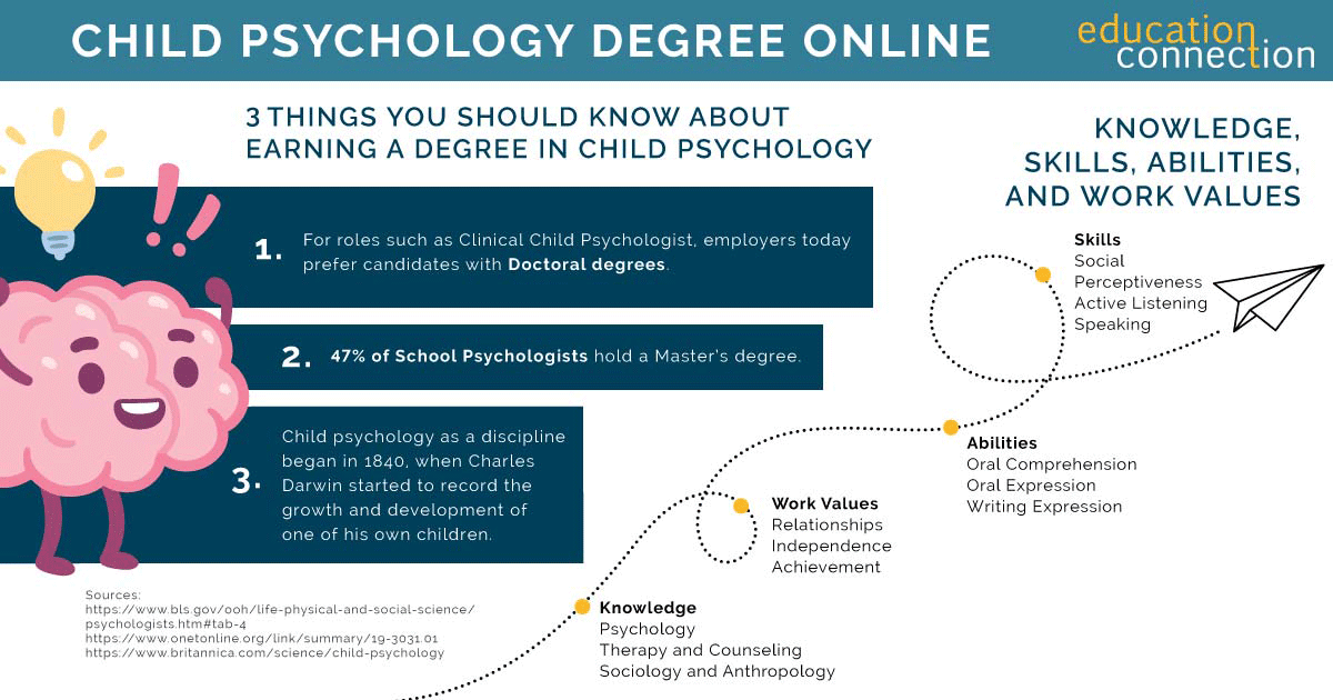 Ec Child Psychology Career Infographic 