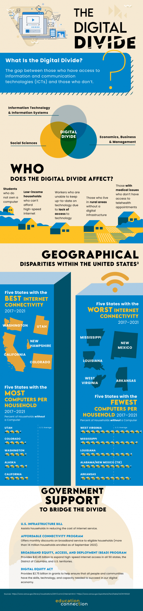 The Digital Divide: What It Is and How It Impacts Us