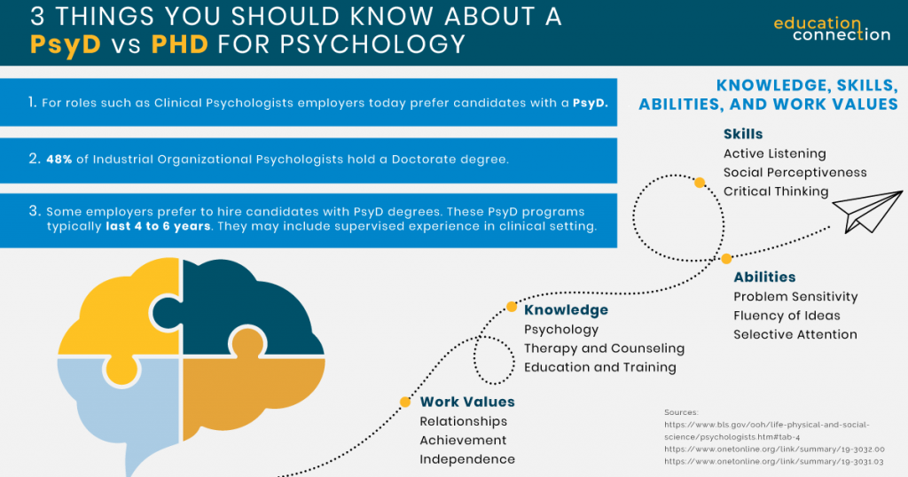 phd social work vs phd psychology