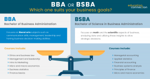 What Is A BBA Degree? - EducationConnection