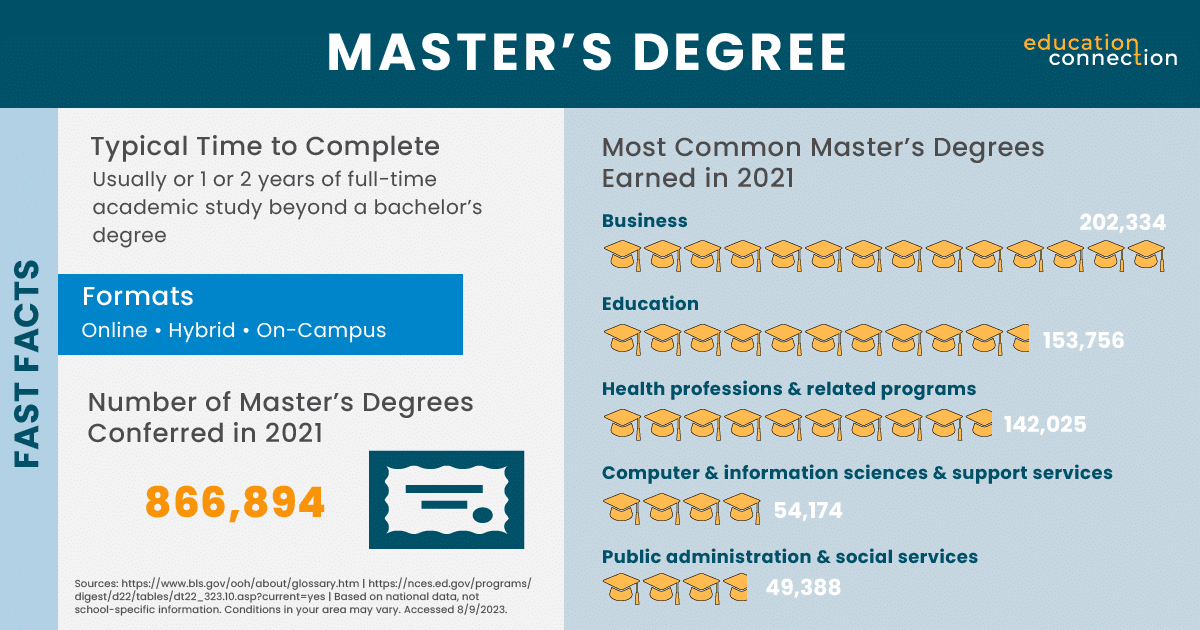 10 Top-Paying Careers Requiring a Master’s Degree - EducationConnection