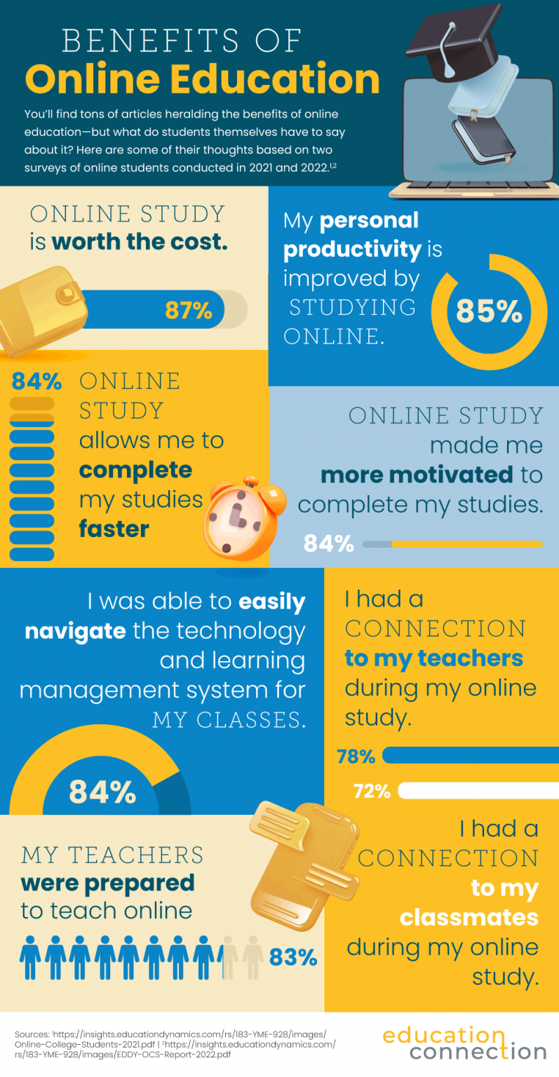 What Students Are Saying About Online Education | Education Connection