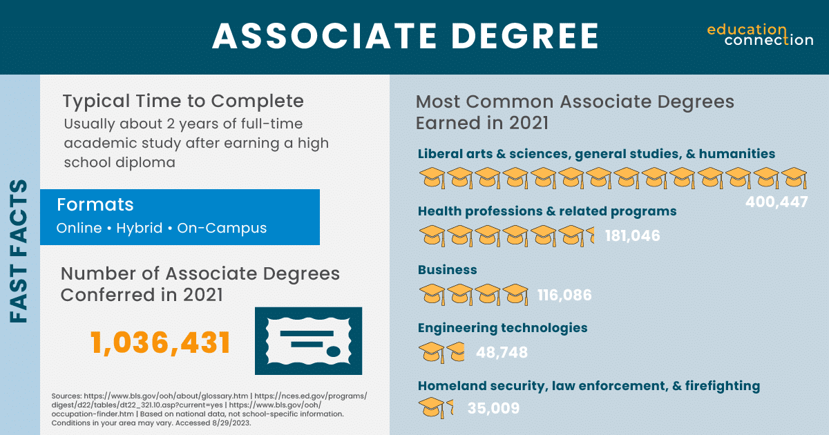 Top Paying Associate Degrees HighEarning Careers