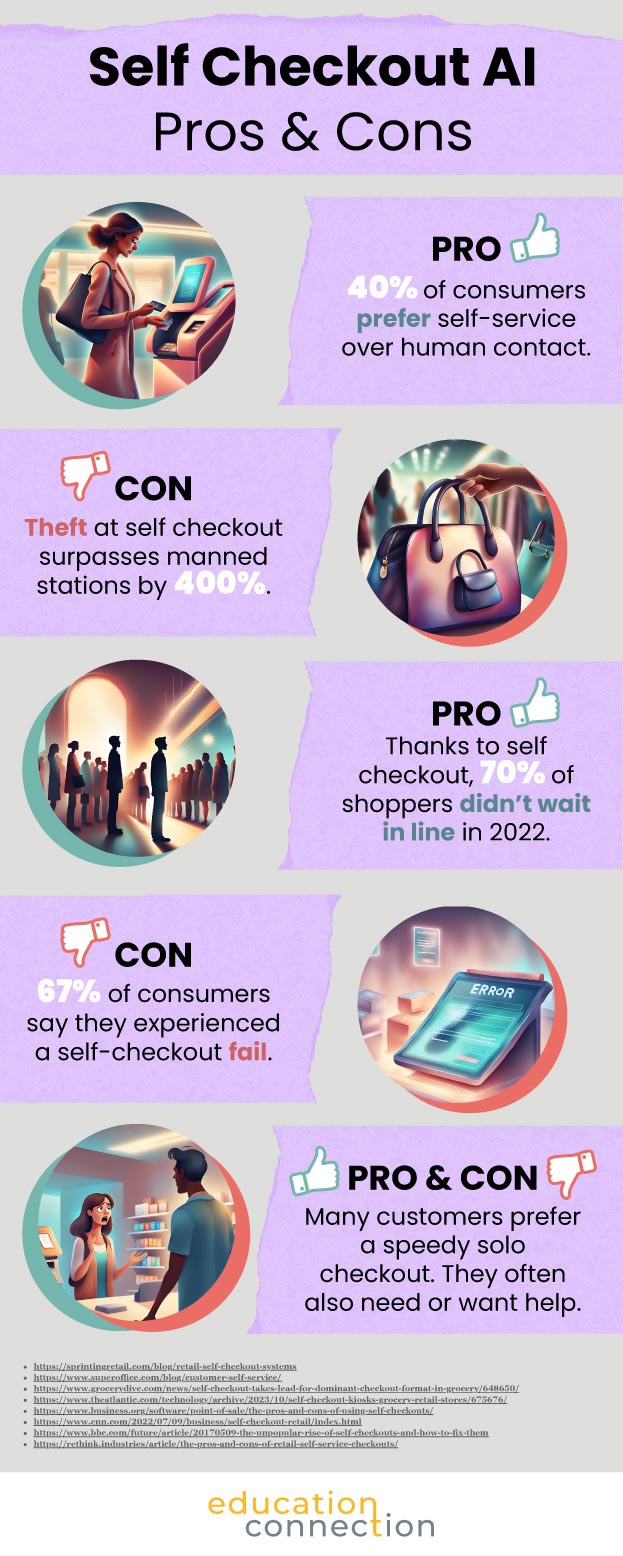 https://www.educationconnection.com/wp-content/uploads/2023/11/Self-Checkout-AI-Pros-and-Cons.jpg