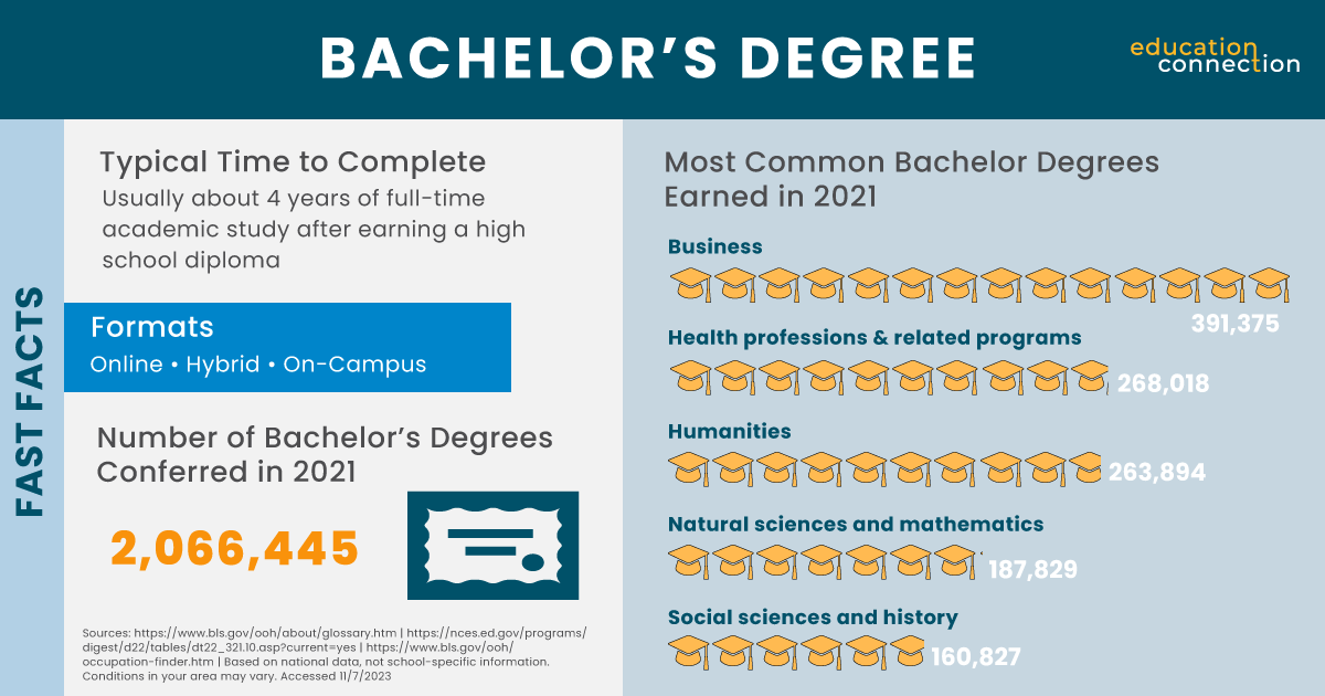 10 Top-Paying Careers Requiring a Bachelor’s Degree