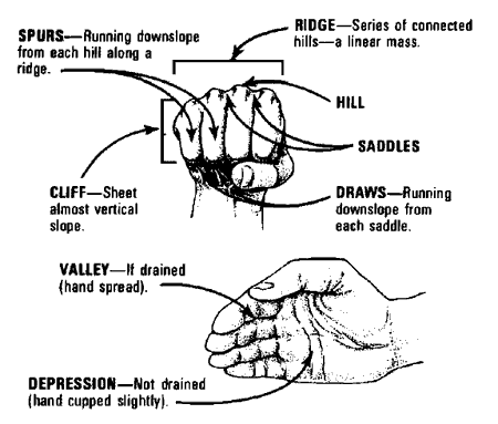 Identify Major / Minor Terrain Features