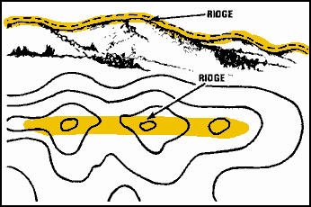 Ridge Terrain