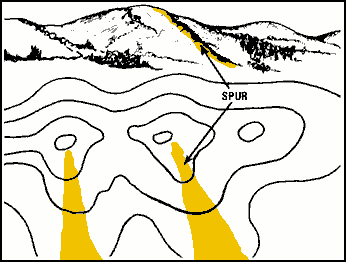 Spur Terrain