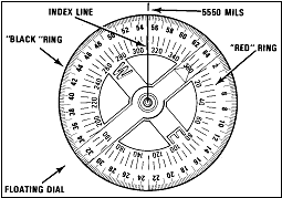 Lensatic Compass