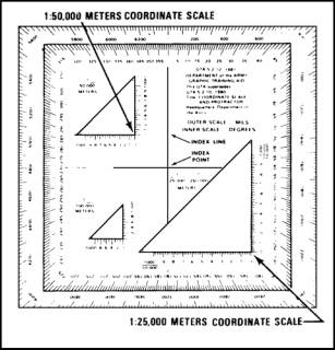 Figure C-14. Plotting scale