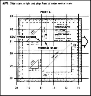 Figure C-15. Placement of the coordinate scale