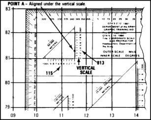 Figure C-16. Aligning the coordinate scale