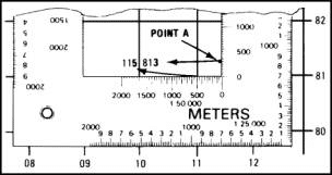 Figure C-17. Aligning the plotting scale