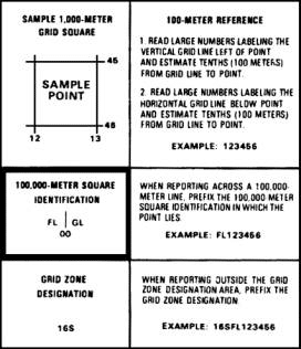 Figure C-18. Grid reference box