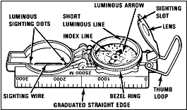 Lensatic Compass Magnetic Azimuth